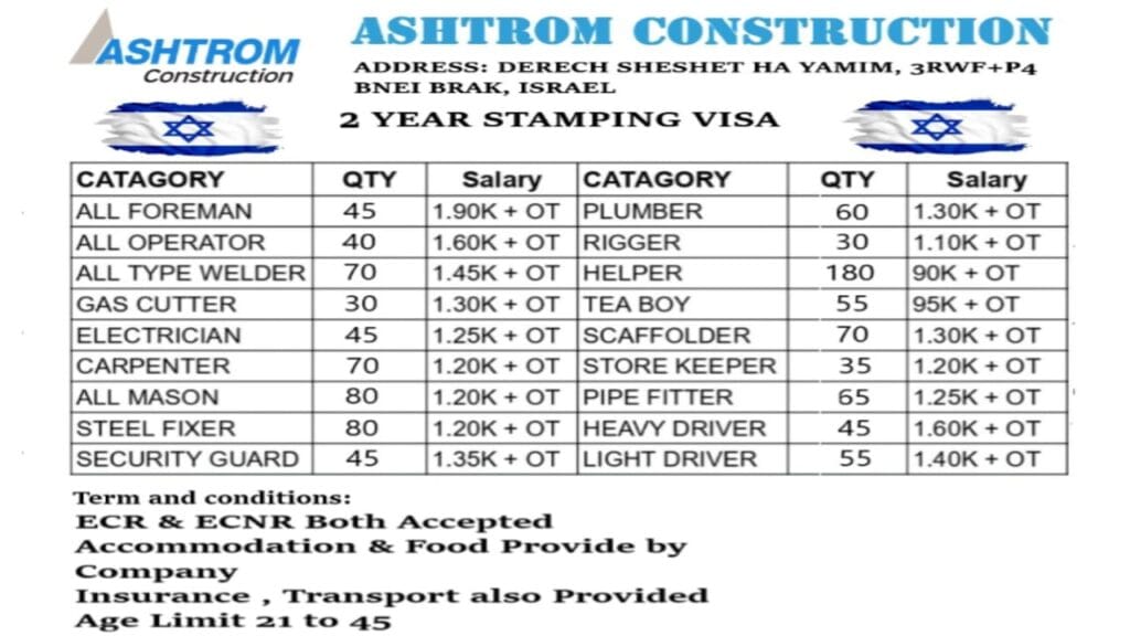 Ashtrom Construction Israel Job