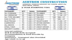 Ashtrom Construction Israel Job