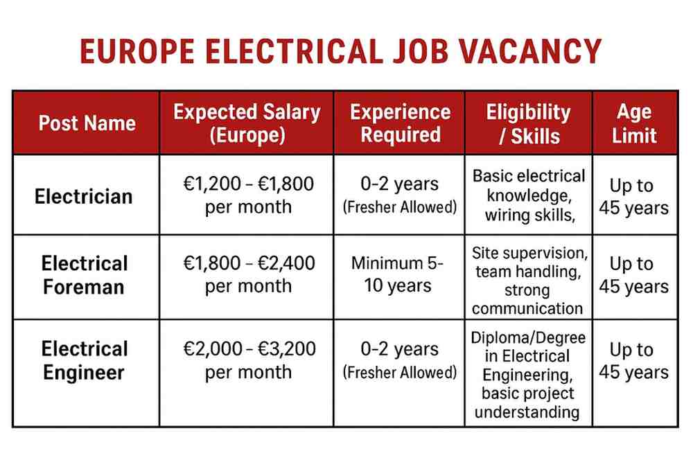 Europe job