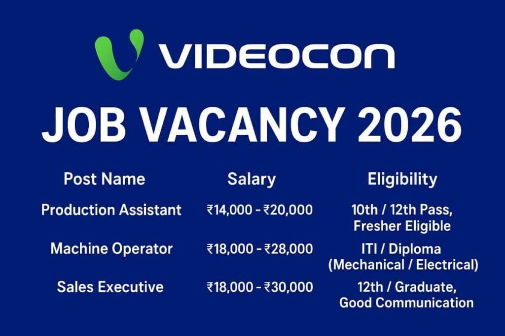 videocon job