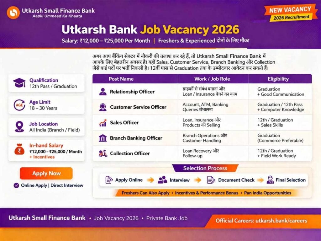 Utkarsh Small Finance Bank