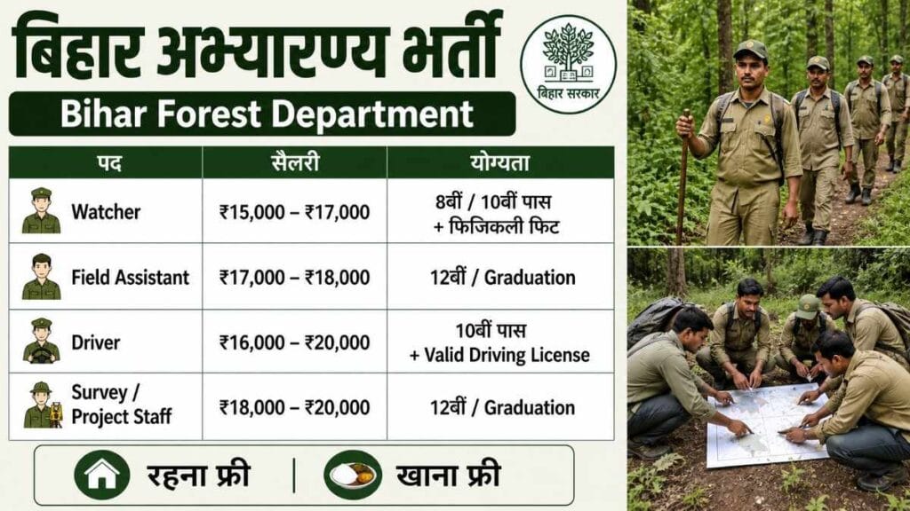Bihar Forest Department