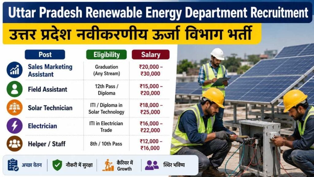 Uttar Pradesh Renewable Energy